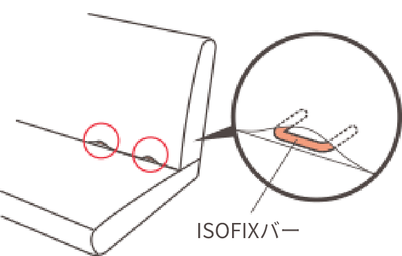 ISOFIXバーのイメージ