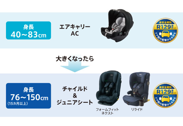 成長したら、チャイルドシート＆ジュニアシートへ。
