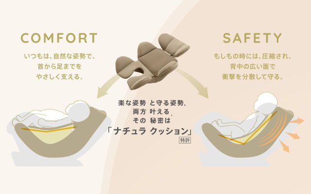 首を守り、衝撃からも守る