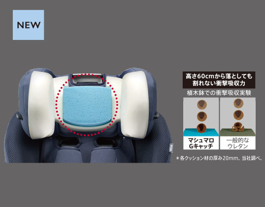 マシュマロGキャッチ