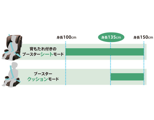 2つのモードを使い分け
