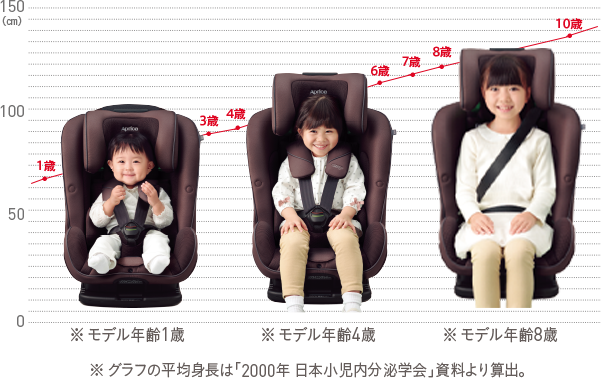 チャイルドシート 日本育児 ノセッテ ロング ブラックBK＋ケット　新生児から7歳 回転式 送料無料 - 8