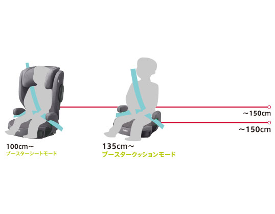 身長135cmからは2つのモードを使い分け