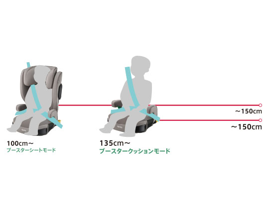 身長135cmからは2つのモードを使い分け