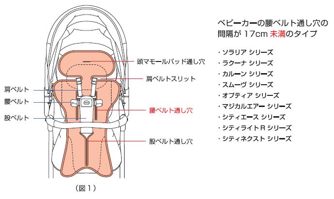 さっと洗えるさらっとマットをベビーカーに取り付ける方法を教えて